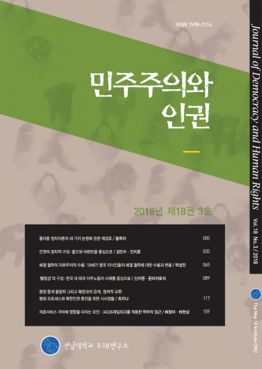 민주주의와 인권…